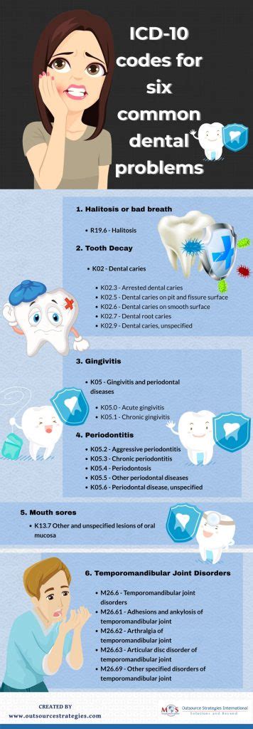 Icd 10 Medical Codes For Six Common Dental Conditions
