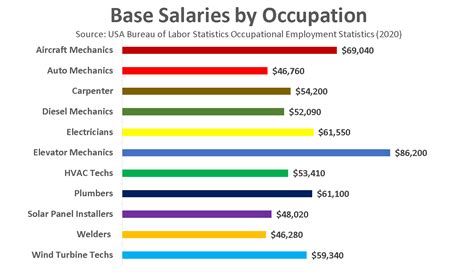 Auto Diesel Mechanic Salary - MargaretHouse Blog