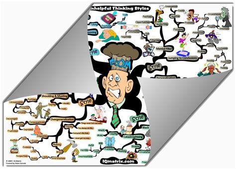 10 Unhelpful Thinking Styles Sabotaging Your Success Mind Map Map