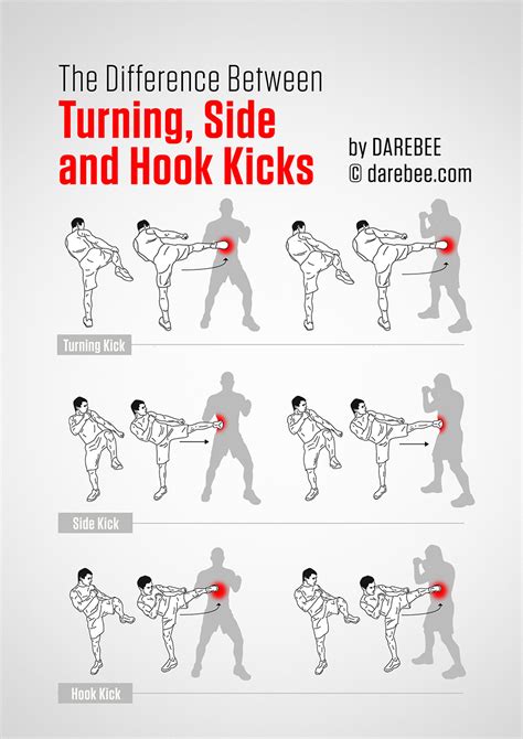 Kicks Guide