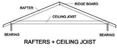 Then on a flat roof with the same member holding a ceiling on one side and a roof are they ceiling joists or floor joists. Garage Plans : Roof Trusses Or Rafters - Do You Know The ...