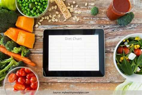 Vegetarian Diet Chart For Weight Loss And A Three Day Vegan Weight Loss
