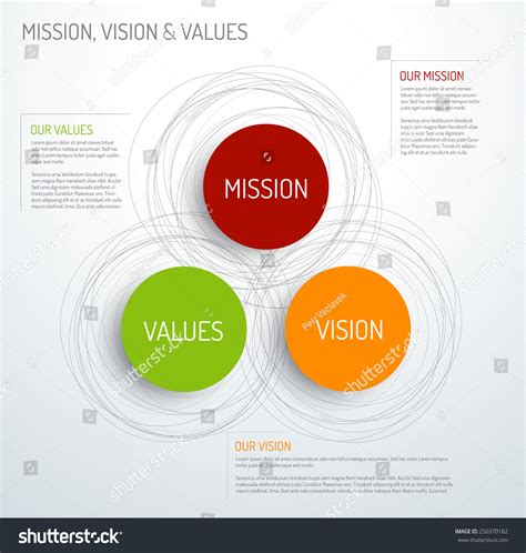 Mission Vision Strategy And Values Diagram Schema Vector Image Vrogue