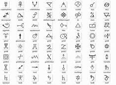The original meaning of the word rune is secret, or something hidden. Geometric Tattoo - Rune Meanings Precise Meaning Most ...