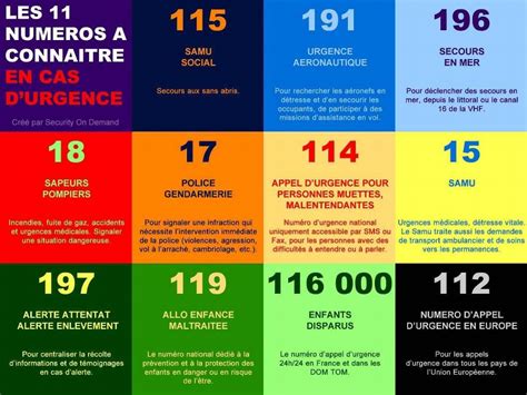 À l'instar de plusieurs pays occidentaux où un tel système était déjà en place, le ministère de la santé français demandait qu'un numéro d'appel d'urgence gratuit lui soit réservé, mais ce n'est qu'en 1978 que le numéro 15 lui a été attribué à titre expérimental pour deux ans. Donner l'alerte… | Le Groupe Prévention