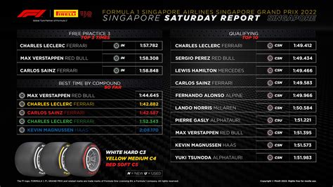 f1 starting grid 2022 singapore gp race at marina bay