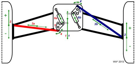 Suspension Of Disbelief Absorbing F1s Forces