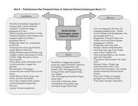 Nota Padat Biologi Tingkatan 4 Kssm  Dapatkan Nota Padat Sejarah Tingkatan 2 Yang Bermanfaat