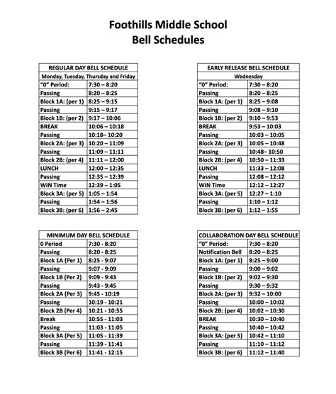 Ví Dụ Grafcet 19 Mountainside Middle School Bell Schedule