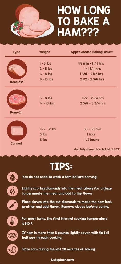 The cuts of meat used for pot roast have less fat than steaks and long, slow cooking with liquid (braising) tenderizes the meat fibers. Ham cooking times calculator