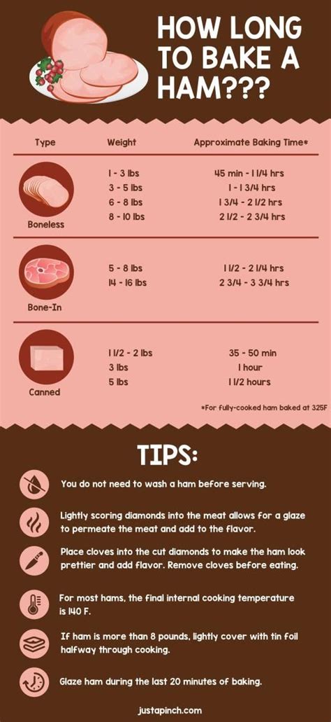 Cook time is based on the weight of each roast and desired doneness. Ham cooking times calculator