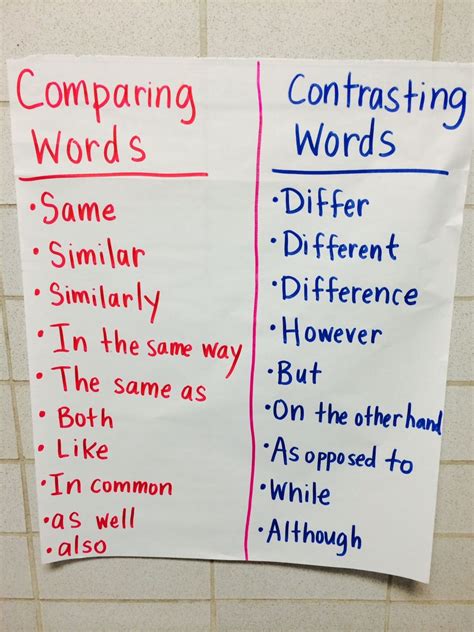 Comparing And Contrasting Words Anchor Chart Compare And Contrast