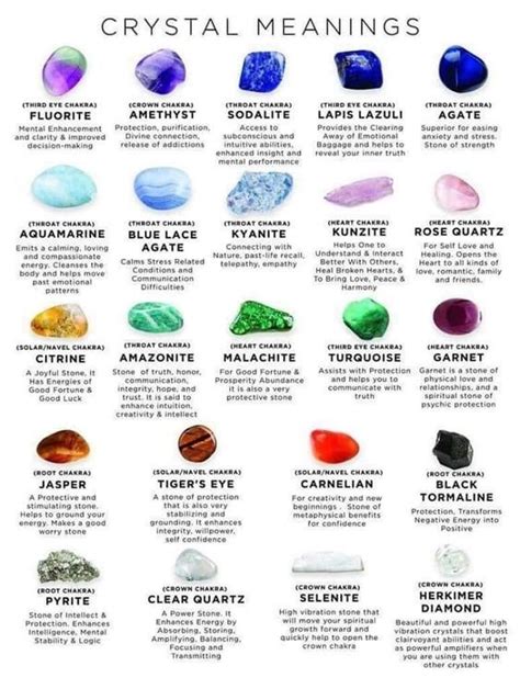 Crystal Chart With Meanings