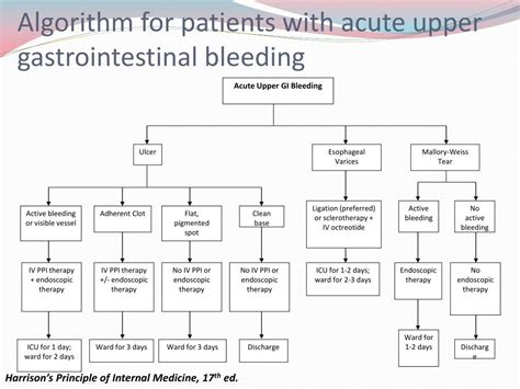Ppt The Approach To Upper Gi Bleeding Powerpoint Presentation Free