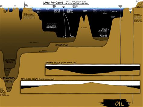 This Mind-Blowing Infographic Shows The Incredible Depth Of The Earth's 