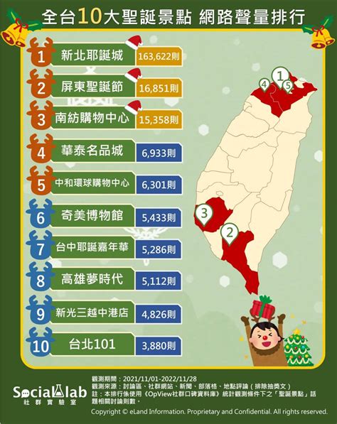 網友熱議十大必拍聖誕景點出爐 今年聖誕節就來這裡 台灣好新聞 LINE TODAY