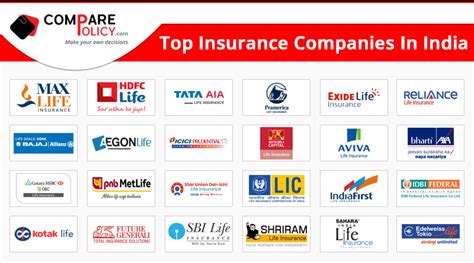 Top 10 Life Insurance Companies In India 2021 22 Comparepolicy
