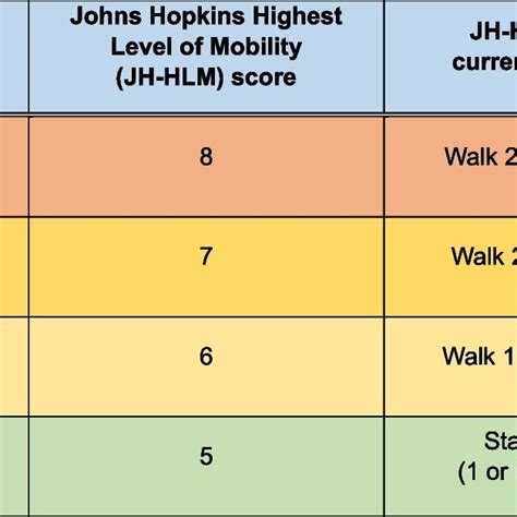 The Johns Hopkins Mobility Goal Calculator To Guide The Standardized Mt
