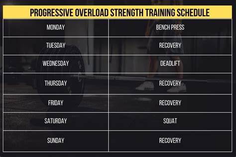 12 Week Progressive Overload Strength Training Program Wpdf