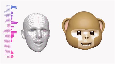 The Ultimate Guide To Animoji How To Use It On All Iphones And Androids