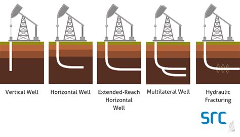 Oil And Gas Drilling Process