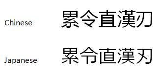 Chinese Vs Japanese Writing How To Tell Difference Between Chinese And Japanese Writing