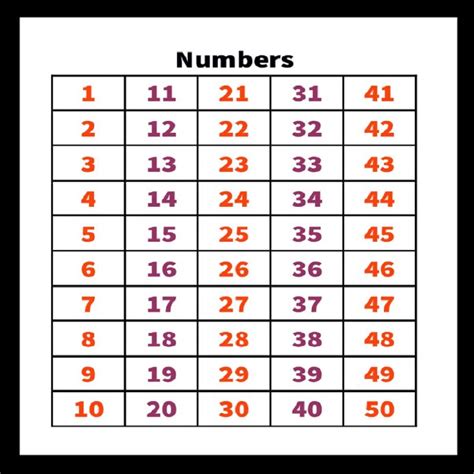 Numbers 1 Through 50 Worksheets