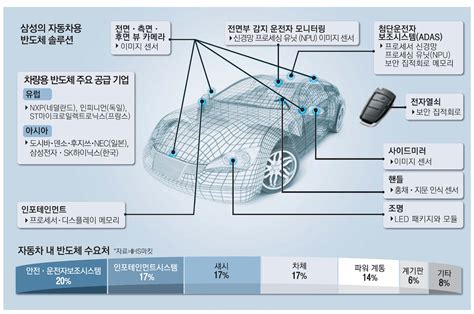 행복한 나날들