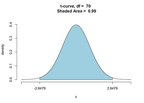 Elementary Statistics With R