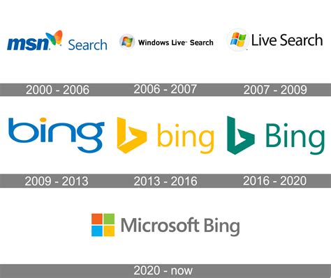 Microsoft Bing Logo History Images And Photos Finder