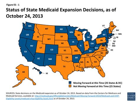 Shifting New Medicaid Eligibility And Enrollment Policies Into Drive Kff