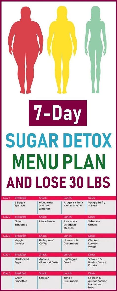 7 Day Sugar Detox Menu Plan And Lose 30 Lbs Sugar Detox Detox Menu
