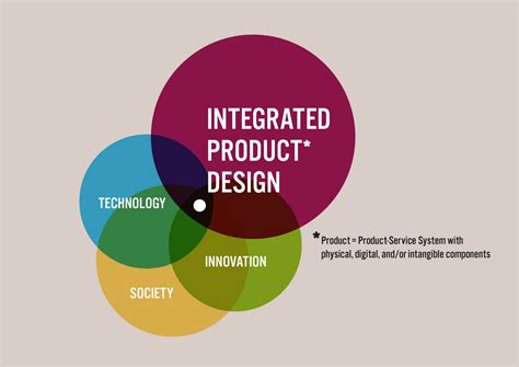 Home Integrated Product Design