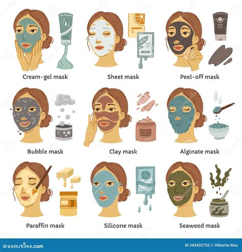 Types Of Cosmetic Masks Vector Infographic With Female Faces Stock Vector Illustration Of