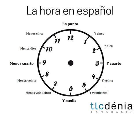 La Hora En Español The Time In Spanish Vocabulario Gramática Y