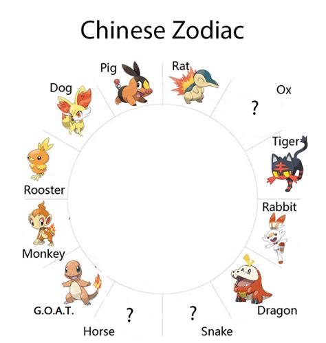 Fire Starter Zodiac Theory Is Alive And Well R Pokemon