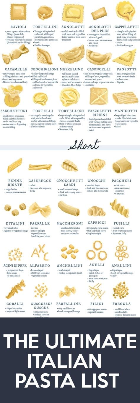 The Ultimate List Of Types Of Pasta Pasta Shapes How To Cook Pasta