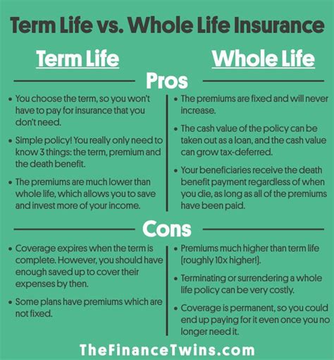 Term life and whole life insurance are both insurance policies that allow you to leave a cash benefit for your beneficiaries after you pass. Term Life vs Whole Life Insurance | Which Type Of Life Insurance Is Best?