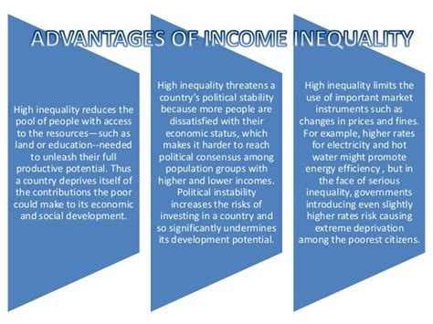 Pin On Social Class Income Inequality 1e7