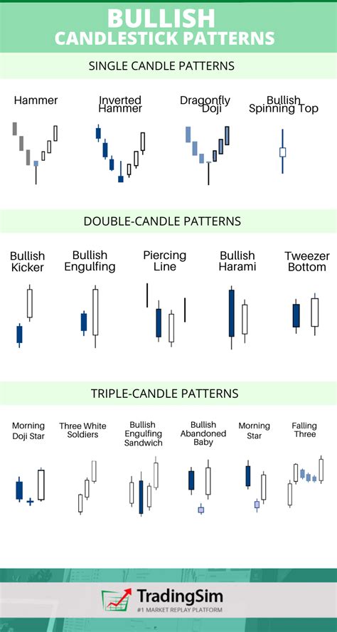 6 Reliable Bullish Candlestick Pattern Tradingsim