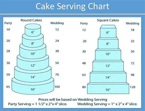 Cake Size Chart Yahoo Image Search Results In 2023 Cake Servings