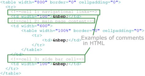 Like comments in css, adding comments to your html can help you write and organize the let's look at an example. HTML - Adding comments to HTML | HeelpBook
