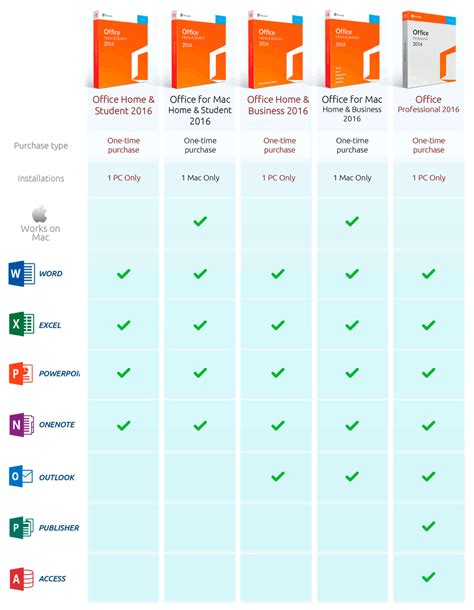 Cheap Oem Software Microsoft Office Home And Student 2016
