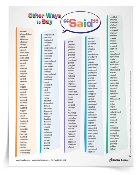 Other Ways To Say Said Poster And Tip Sheet 6 12 Sadlier School