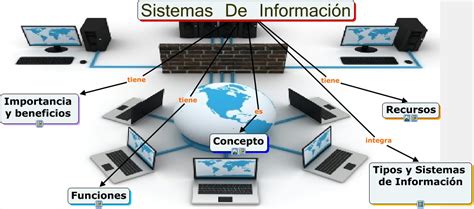 Tipos De Sistemas De Informaci N Mind Map Gambaran