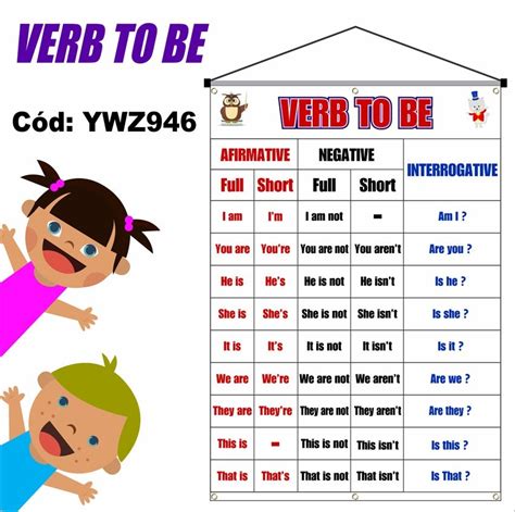 Ideas De Verbo To Be Verbo To Be Verbos Ingles Palabras Basicas En