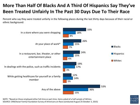 survey of americans on race section 1 racial discrimination bias and privilege report