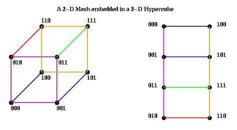 Graph Theory Find Distance Of Opposing Peaks In Hypercube