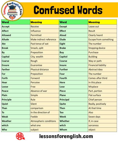 25 Confused Words Definition And Examples Lessons For English