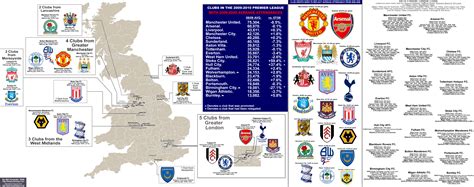 England & wales premier league. England: 2009-10 Premier League, with attendance figures from 08/09 season. « billsportsmaps.com